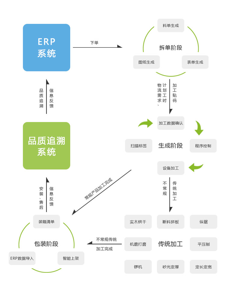 上海華山家具有限公司華山智能系統(tǒng)拓?fù)鋱D